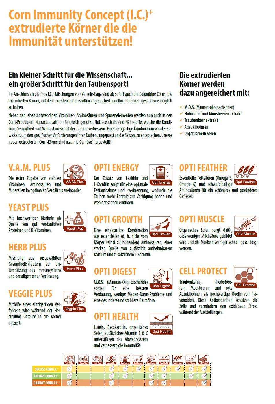 Colombine Carrot Corn I.C.⁺ 10kg 4 Colombine Carrot Corn I.C.⁺ 10kg – Bild 2