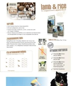 Bewi Dog Lamb & Rice 12,5kg -Futternest Geschäft lammundreiszusammenfassung