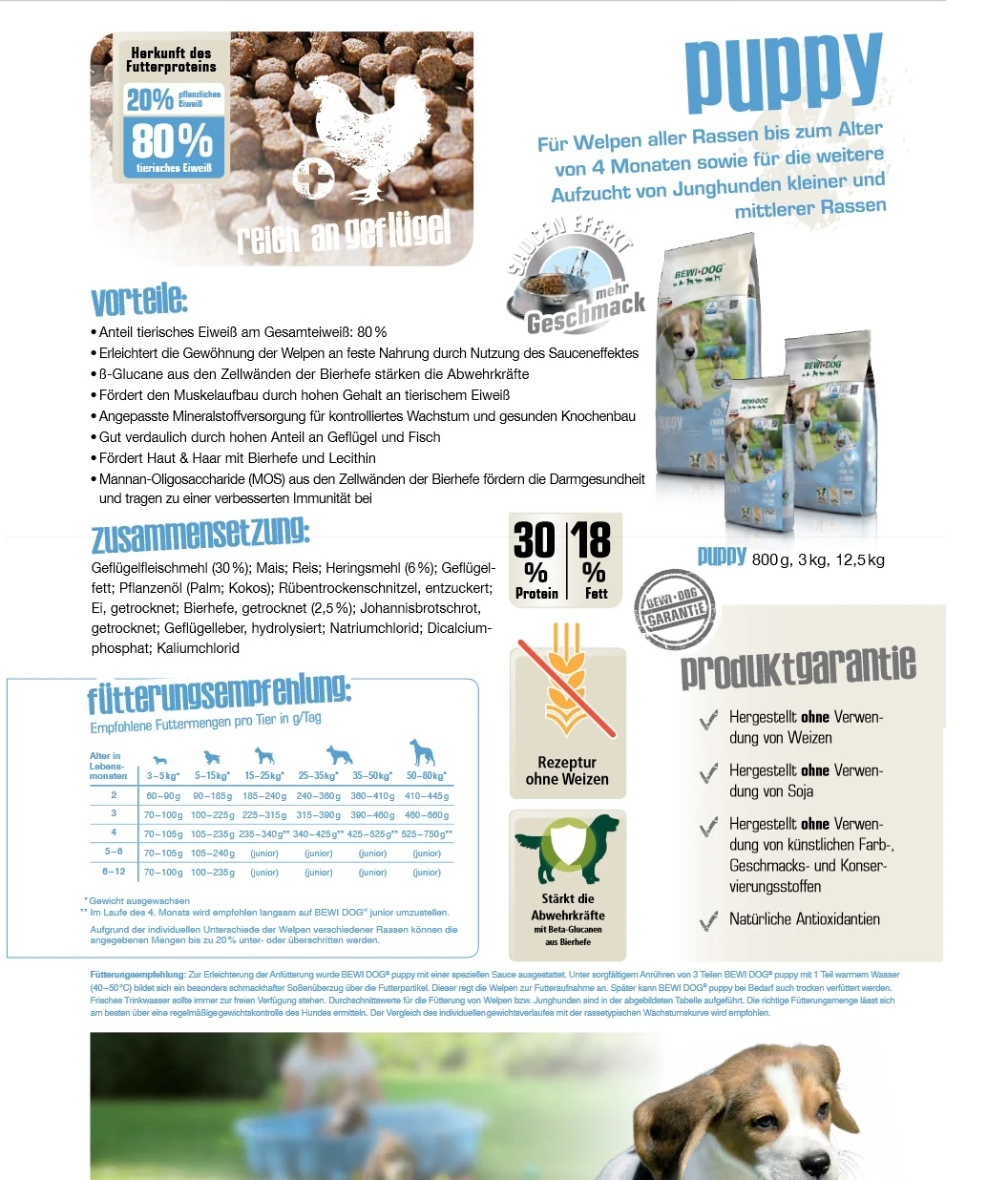 Bewi Dog Puppy 12,5kg 6 Bewi Dog Puppy 12,5kg – Bild 4